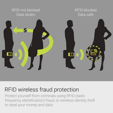 rfid credit card theft